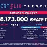 ERTFLIX: Εντυπωσιακή άνοδος με 219.000.000 θεάσεις για το 2024